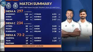 Duleep Trophy 2024-25 India A V's India C Match Day 3 Highlights