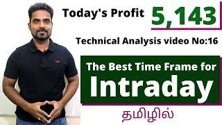 THE BEST TIME FRAME FOR INTRADAY, SWING AND POSITIONAL TRADING| TRADING STRATEGY IN TAMIL