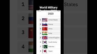 world military ranking 2024 #global #world #militaryrank #army #powercomparison