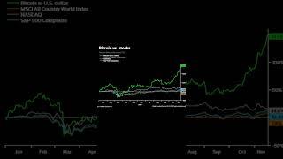 2 stocks with more gains than crypto  #shorts