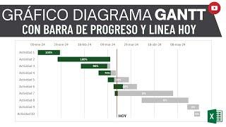 Gráfico de DIAGRAMA DE GANTT con RELLENO DE PROGRESO CON PORCENTAJE (%) y LINEA PARA MARCAR HOY