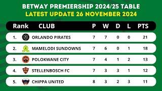 BETWAY PREMIERSHIP 2024/25 TABLE STANDINGS TODAY UPDATE 26 NOVEMBER 2024