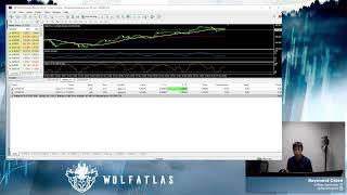 [FOREX] WPAT | Strategy Of The Week Showcase