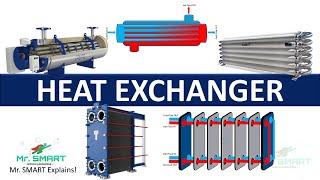 Heat Exchangers: Understanding Types and Working | Mr. Smart Engineering