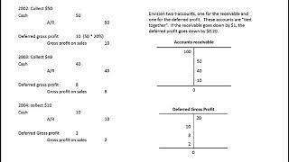 Installment and Cost Recovery methods