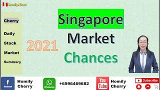 Homily Cherry Market Summary 16 Dec 2020 ∣FSSTI ∣DBS ∣PropNex ∣Japfa ∣Frencken ∣Strong Shares