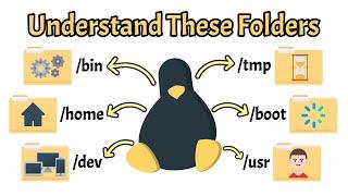 Linux ファイルシステムの構造解説: / から /usr へ | Linux の基礎