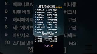 세계부자순위#세계부자순위 #부자TOP10 #2025부자랭킹#세계부자랭킹