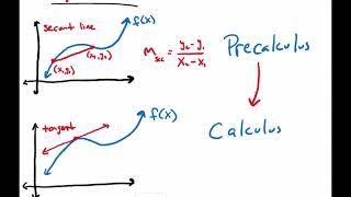 Eric's Calculus Lecture: The Tangent Line Problem and the Area Problem