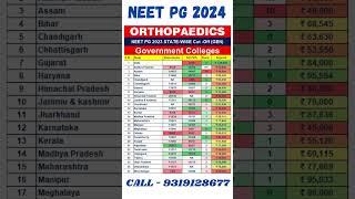 NEET PG 2024 ll Orthopaedics State wise Government College Cut Off #shorts #viralshorts #neetpg2024