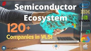 Overview of all VLSI Companies | The Semiconductor Ecosystem EXPLAINED | Jashan Jain