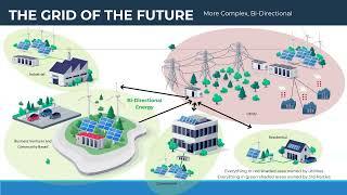 February 2024 Energy Lunch: Integrated Resource Planning