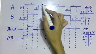 Waveforms of Basic Logic Gates | Digital Logic Design | Digital Electronics | Undergrad Academy