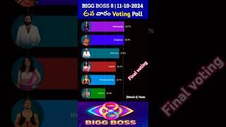 Bigg Boss Telugu 6th week Nominations Friday final voting #biggbosstelugu8 #biggboss8 #voting #bb8