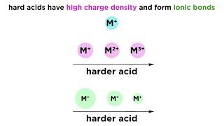 Hard/Soft Acid-Base Theory