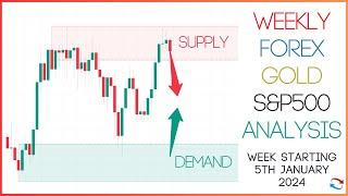 Supply And Demand Weekly Forex Forecast including Gold and S&P 500