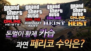 GTA온라인의 메인 컨텐츠, 습격의 역사 - 페리코 습격 기념 영상