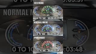 Innova HyCross 0-100 Test In Eco, Normal & PWR Modes! #shorts #innova #innovahycross | MotorBeam