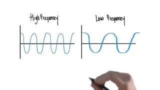 Light waves and color - Intro to Psychology