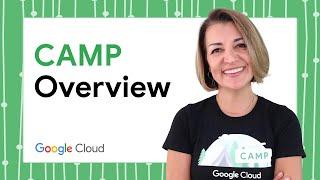 Introducing CAMP (Cloud Application Modernization Program)