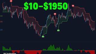 Best Supertrend Strategy for 2025 | 86% Win Rate | Works for Crypto, Forex & Prop Firms!”