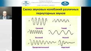 Калинин А.Л. Объективные методы обследования органов дыхания