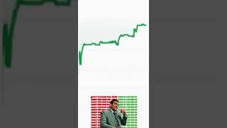 MOST ACTIVE STOCK  #trending #viral #viralvideo #stockmarket#shortvideo #minecraft