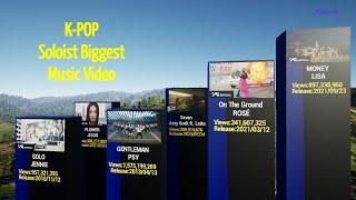 K-Pop Soloist Most Viewed Music Video Of All Time | 3D Comparison