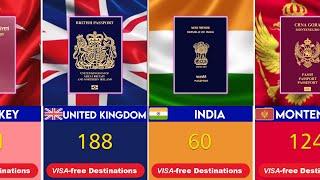 World Most Powerful PASSPORTS 2023 | Global Passport Ranking | Countries compared