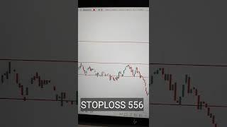 Bnbusd buying almost 2nd target hits !! Forex market !! Trade profit point 