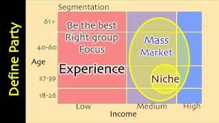 Brands 3 - Brand Management in Politics