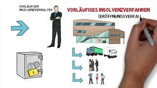 Insolvenzverfahren