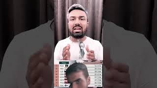 #manish kashyap #cricket #sach tak news