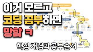 평생 써먹는 코딩 공부 순서, 코딩 고수는 보지 마세요!