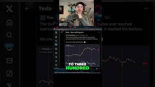 #Tesla Stock Analysis. - Parabolic Growth and Billionaire Investments
