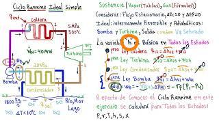 TERMODINÁMICA. CICLO RANKINE IDEAL SIMPLE [ENTRA y APRENDRE ENTERÁNDOTE DE LO QUE NO TE DICEN]