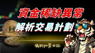 資金稀缺異常！比特幣有望觸底反彈？日內交易計劃解析！