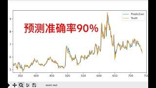 从每日摆烂到尝试用ai预测股价的我经历了什么？