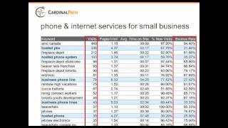 Analyze & Optimize: Measuring your SEO performance