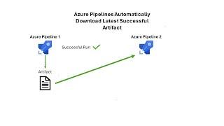 Azure Pipelines Download Latest Successful Artifact From Another Pipeline Automatically