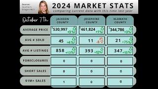 October 7th, 2024 Southern Oregon Housing Market Update