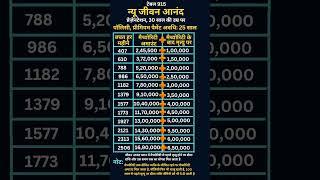 LIC New Jeevan Anand Table 915: Benefit Illustration, Premium & Maturity Calculator