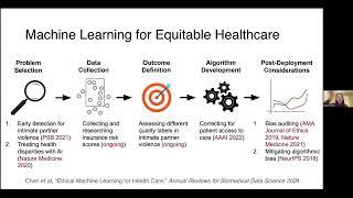 Beyond Bias Audits: Bringing Equity to the Machine Learning Pipeline