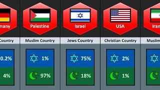 Jews vs Muslim - Population Comparison