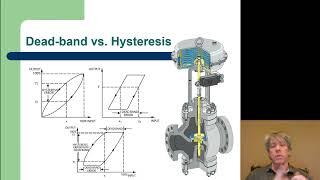 MET 382 Deadband and Hysteresis