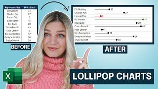 How to Create a Lollipop Chart in Excel (using functions)