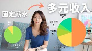 離職自由工作後，我達成2個目標現在的收入＆心態轉換