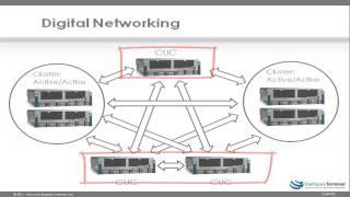 Digital Networking Video Part 1