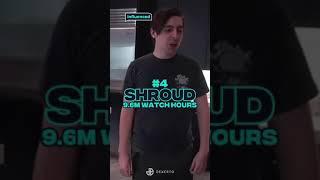 MOST VIEWED Twitch Streamers in September!