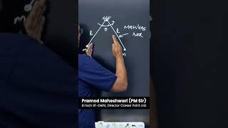 Physics Question by @Pramod-Maheshwari Sir | Find Time Period of the System #physics #shorts